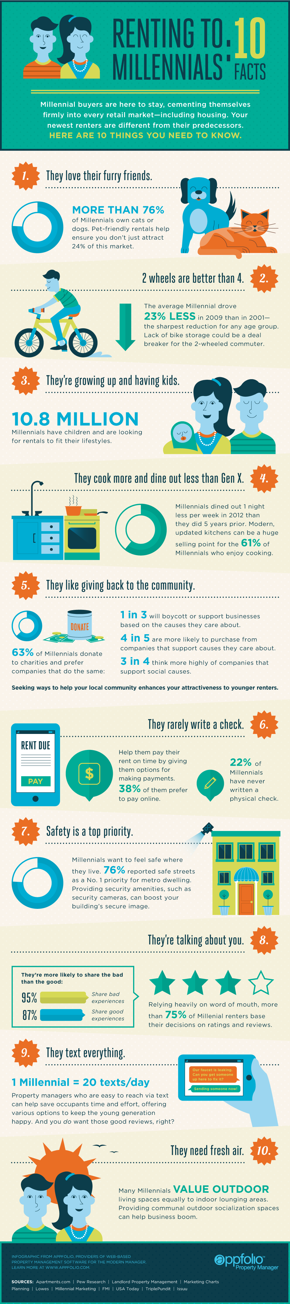 Millennial renters! We love ‘em! Here are some key things to know to attract them to your rental properties